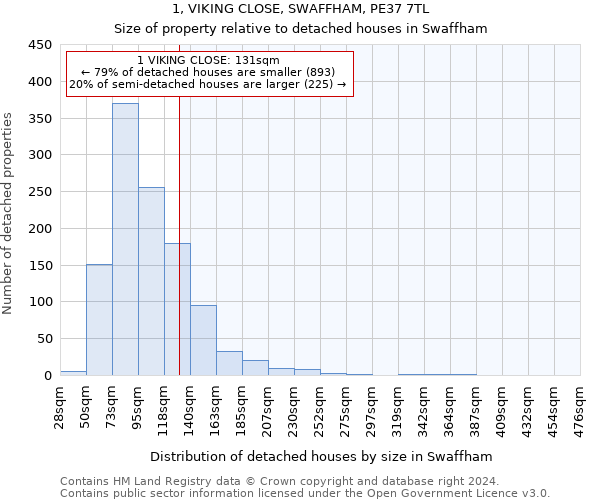 1, VIKING CLOSE, SWAFFHAM, PE37 7TL: Size of property relative to detached houses in Swaffham