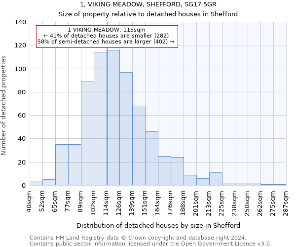 1, VIKING MEADOW, SHEFFORD, SG17 5GR: Size of property relative to detached houses in Shefford