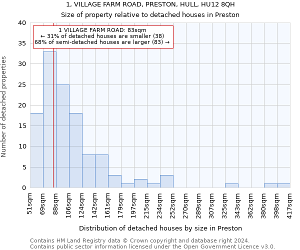 1, VILLAGE FARM ROAD, PRESTON, HULL, HU12 8QH: Size of property relative to detached houses in Preston