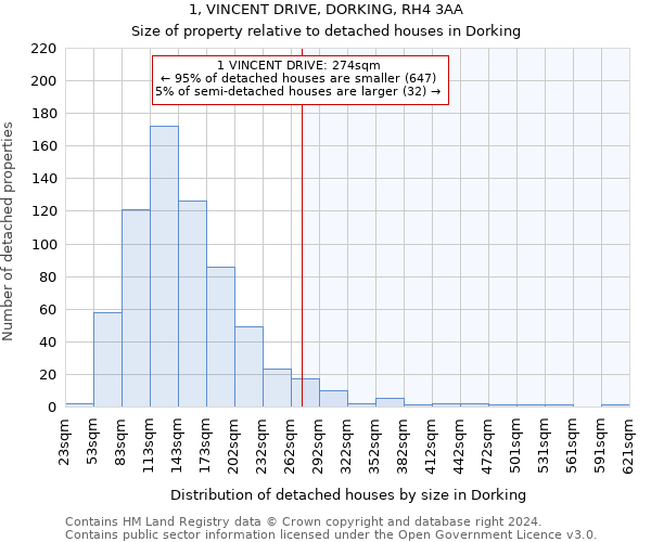 1, VINCENT DRIVE, DORKING, RH4 3AA: Size of property relative to detached houses in Dorking