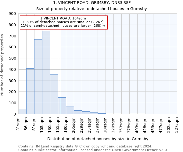 1, VINCENT ROAD, GRIMSBY, DN33 3SF: Size of property relative to detached houses in Grimsby