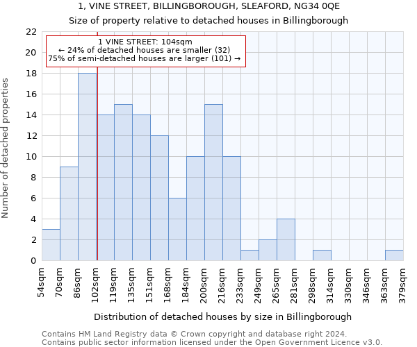 1, VINE STREET, BILLINGBOROUGH, SLEAFORD, NG34 0QE: Size of property relative to detached houses in Billingborough