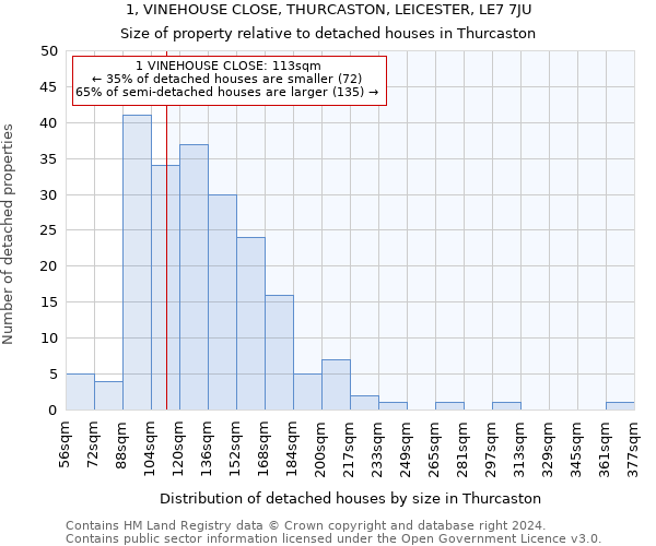 1, VINEHOUSE CLOSE, THURCASTON, LEICESTER, LE7 7JU: Size of property relative to detached houses in Thurcaston