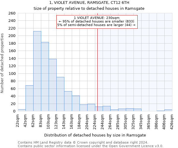 1, VIOLET AVENUE, RAMSGATE, CT12 6TH: Size of property relative to detached houses in Ramsgate