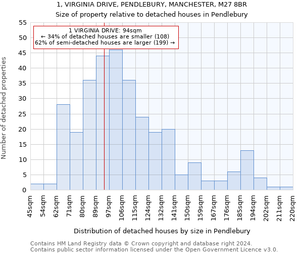 1, VIRGINIA DRIVE, PENDLEBURY, MANCHESTER, M27 8BR: Size of property relative to detached houses in Pendlebury