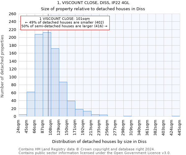 1, VISCOUNT CLOSE, DISS, IP22 4GL: Size of property relative to detached houses in Diss