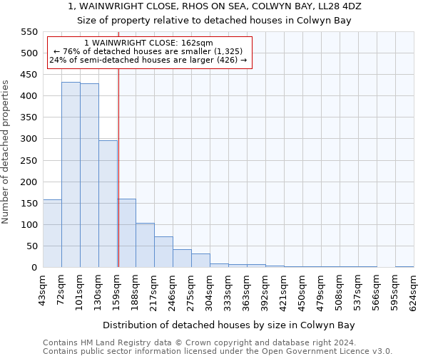 1, WAINWRIGHT CLOSE, RHOS ON SEA, COLWYN BAY, LL28 4DZ: Size of property relative to detached houses in Colwyn Bay