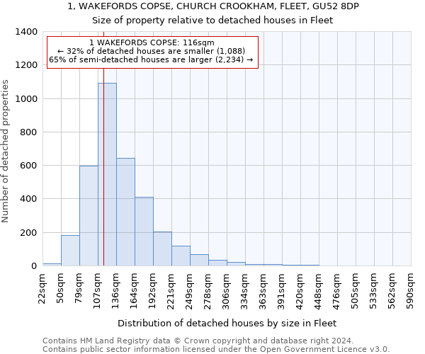 1, WAKEFORDS COPSE, CHURCH CROOKHAM, FLEET, GU52 8DP: Size of property relative to detached houses in Fleet