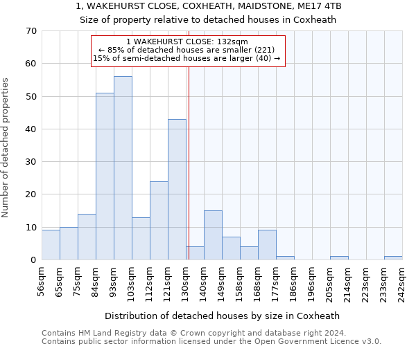 1, WAKEHURST CLOSE, COXHEATH, MAIDSTONE, ME17 4TB: Size of property relative to detached houses in Coxheath