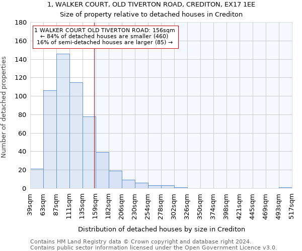 1, WALKER COURT, OLD TIVERTON ROAD, CREDITON, EX17 1EE: Size of property relative to detached houses in Crediton