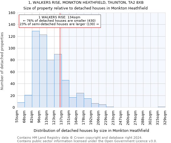 1, WALKERS RISE, MONKTON HEATHFIELD, TAUNTON, TA2 8XB: Size of property relative to detached houses in Monkton Heathfield