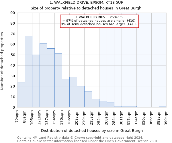 1, WALKFIELD DRIVE, EPSOM, KT18 5UF: Size of property relative to detached houses in Great Burgh