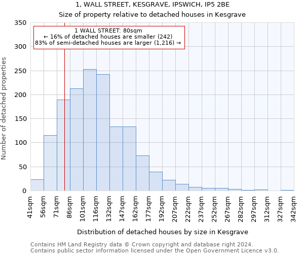 1, WALL STREET, KESGRAVE, IPSWICH, IP5 2BE: Size of property relative to detached houses in Kesgrave