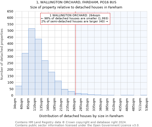1, WALLINGTON ORCHARD, FAREHAM, PO16 8US: Size of property relative to detached houses in Fareham