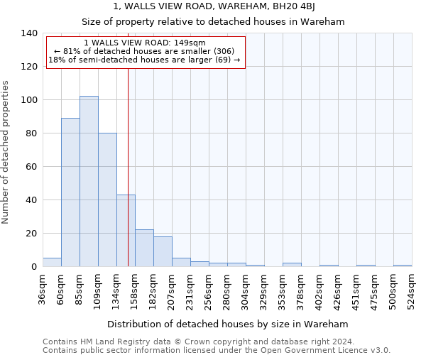 1, WALLS VIEW ROAD, WAREHAM, BH20 4BJ: Size of property relative to detached houses in Wareham