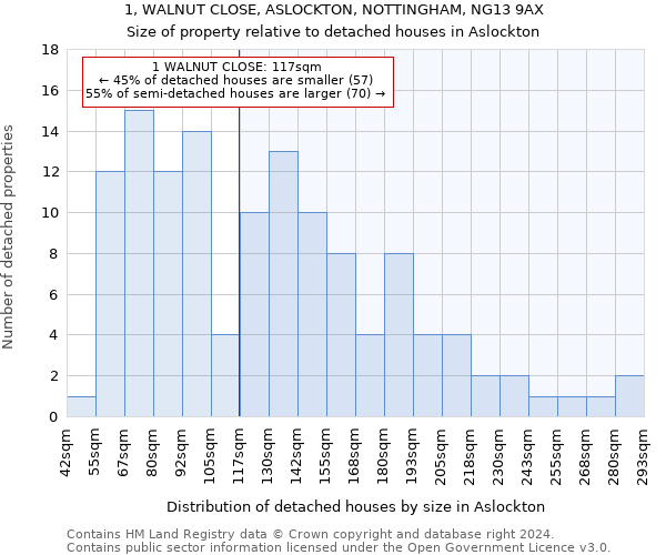 1, WALNUT CLOSE, ASLOCKTON, NOTTINGHAM, NG13 9AX: Size of property relative to detached houses in Aslockton