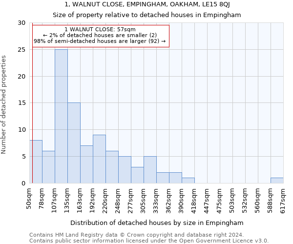 1, WALNUT CLOSE, EMPINGHAM, OAKHAM, LE15 8QJ: Size of property relative to detached houses in Empingham