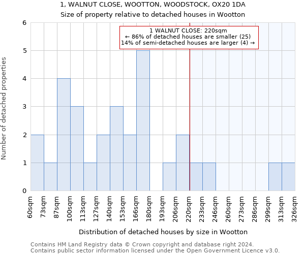 1, WALNUT CLOSE, WOOTTON, WOODSTOCK, OX20 1DA: Size of property relative to detached houses in Wootton