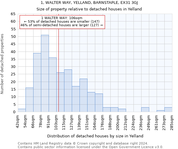 1, WALTER WAY, YELLAND, BARNSTAPLE, EX31 3GJ: Size of property relative to detached houses in Yelland