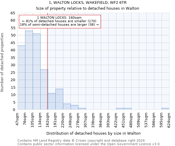 1, WALTON LOCKS, WAKEFIELD, WF2 6TR: Size of property relative to detached houses in Walton