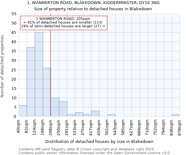 1, WANNERTON ROAD, BLAKEDOWN, KIDDERMINSTER, DY10 3NG: Size of property relative to detached houses in Blakedown