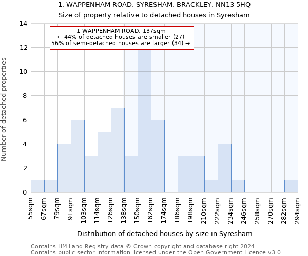 1, WAPPENHAM ROAD, SYRESHAM, BRACKLEY, NN13 5HQ: Size of property relative to detached houses in Syresham