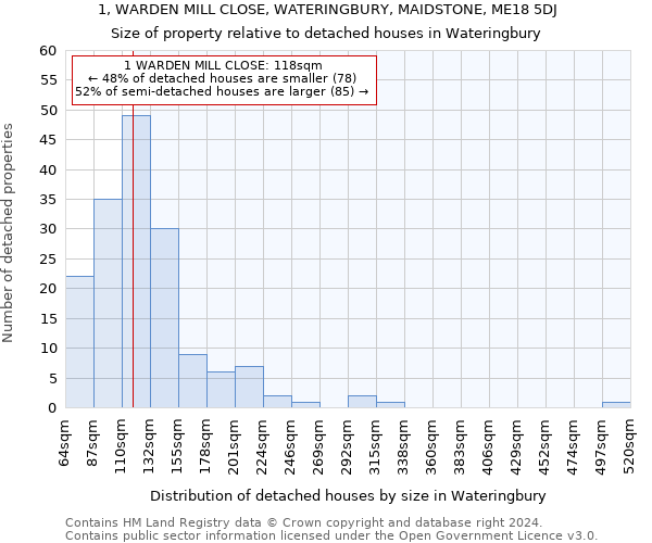 1, WARDEN MILL CLOSE, WATERINGBURY, MAIDSTONE, ME18 5DJ: Size of property relative to detached houses in Wateringbury