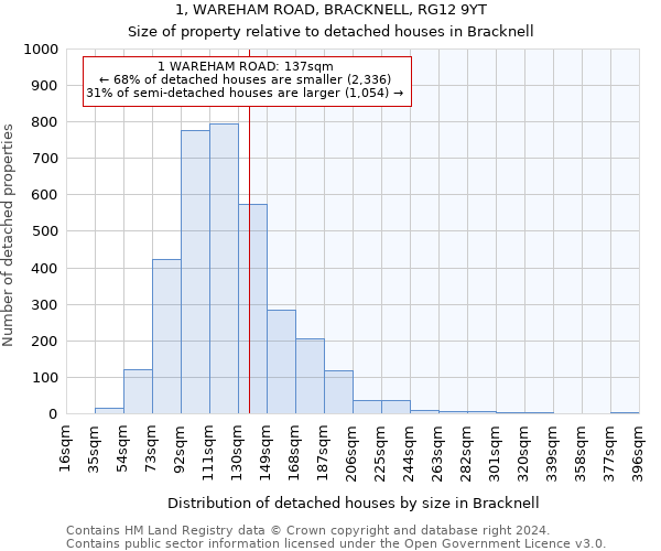 1, WAREHAM ROAD, BRACKNELL, RG12 9YT: Size of property relative to detached houses in Bracknell