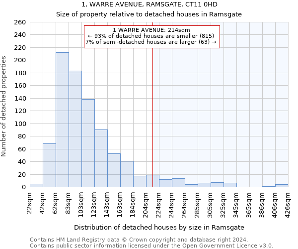 1, WARRE AVENUE, RAMSGATE, CT11 0HD: Size of property relative to detached houses in Ramsgate