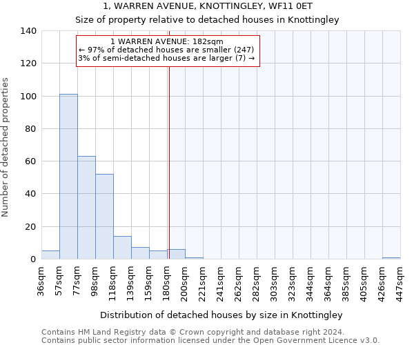 1, WARREN AVENUE, KNOTTINGLEY, WF11 0ET: Size of property relative to detached houses in Knottingley