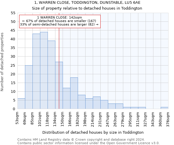 1, WARREN CLOSE, TODDINGTON, DUNSTABLE, LU5 6AE: Size of property relative to detached houses in Toddington