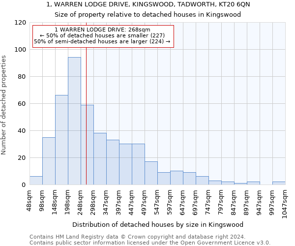 1, WARREN LODGE DRIVE, KINGSWOOD, TADWORTH, KT20 6QN: Size of property relative to detached houses in Kingswood