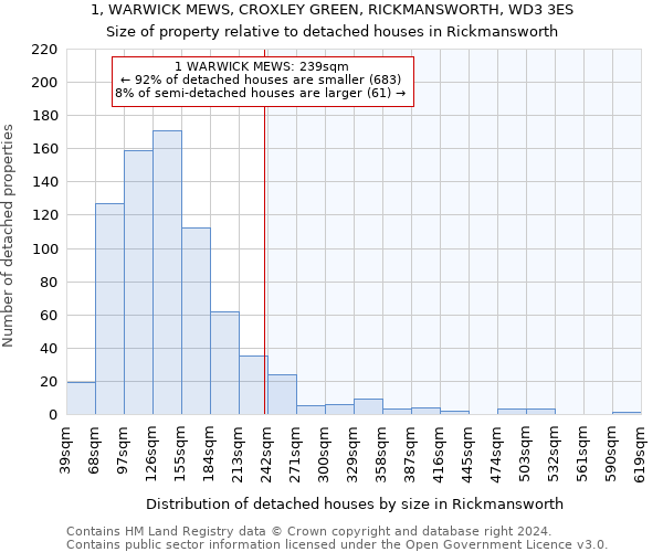 1, WARWICK MEWS, CROXLEY GREEN, RICKMANSWORTH, WD3 3ES: Size of property relative to detached houses in Rickmansworth