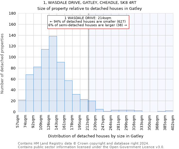1, WASDALE DRIVE, GATLEY, CHEADLE, SK8 4RT: Size of property relative to detached houses in Gatley