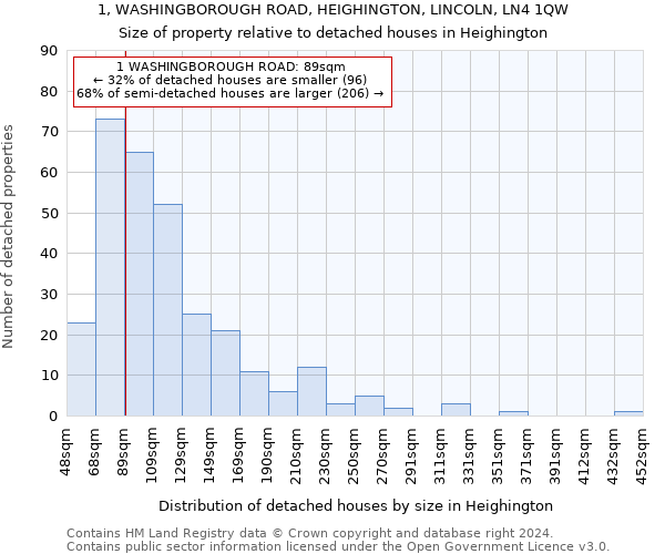 1, WASHINGBOROUGH ROAD, HEIGHINGTON, LINCOLN, LN4 1QW: Size of property relative to detached houses in Heighington