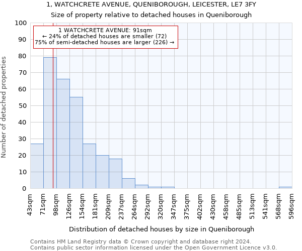 1, WATCHCRETE AVENUE, QUENIBOROUGH, LEICESTER, LE7 3FY: Size of property relative to detached houses in Queniborough
