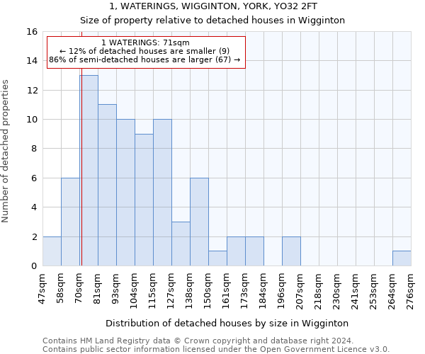 1, WATERINGS, WIGGINTON, YORK, YO32 2FT: Size of property relative to detached houses in Wigginton