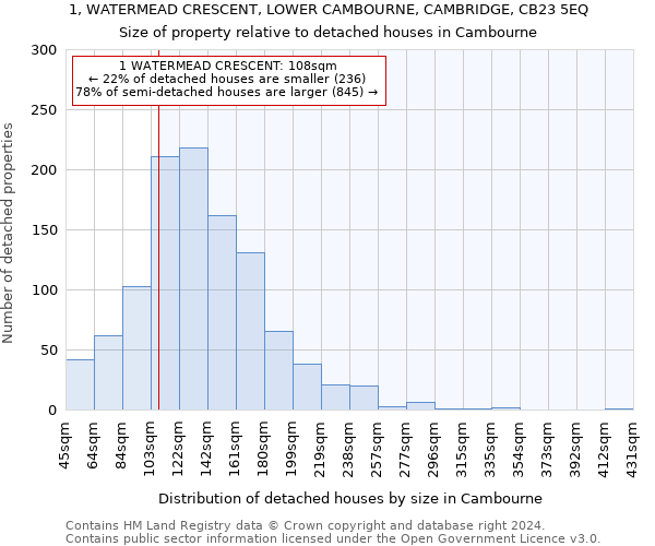 1, WATERMEAD CRESCENT, LOWER CAMBOURNE, CAMBRIDGE, CB23 5EQ: Size of property relative to detached houses in Cambourne