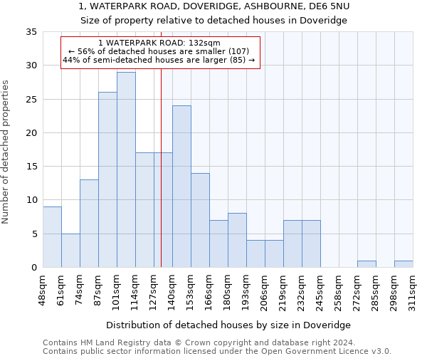 1, WATERPARK ROAD, DOVERIDGE, ASHBOURNE, DE6 5NU: Size of property relative to detached houses in Doveridge