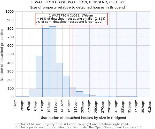 1, WATERTON CLOSE, WATERTON, BRIDGEND, CF31 3YE: Size of property relative to detached houses in Bridgend