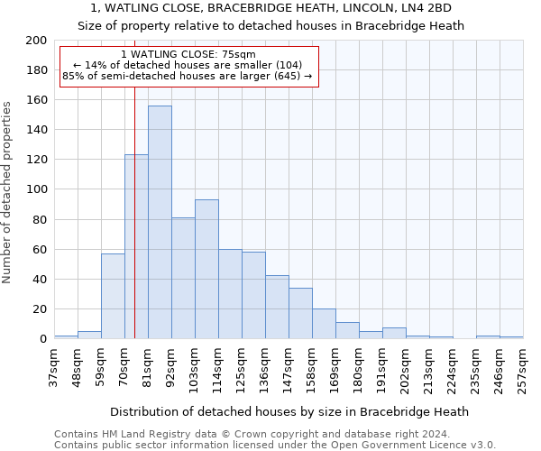 1, WATLING CLOSE, BRACEBRIDGE HEATH, LINCOLN, LN4 2BD: Size of property relative to detached houses in Bracebridge Heath