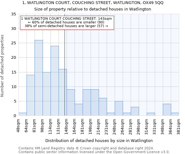 1, WATLINGTON COURT, COUCHING STREET, WATLINGTON, OX49 5QQ: Size of property relative to detached houses in Watlington