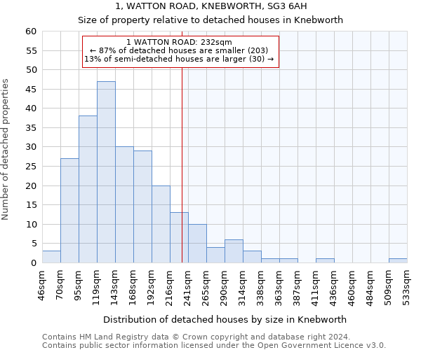 1, WATTON ROAD, KNEBWORTH, SG3 6AH: Size of property relative to detached houses in Knebworth
