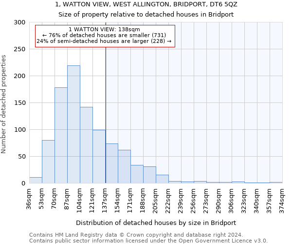 1, WATTON VIEW, WEST ALLINGTON, BRIDPORT, DT6 5QZ: Size of property relative to detached houses in Bridport