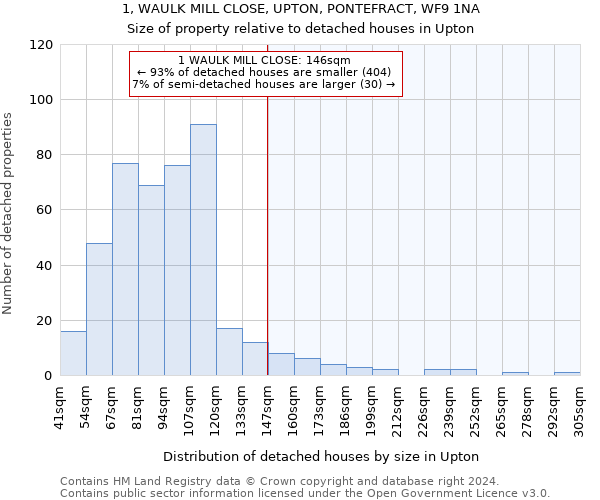 1, WAULK MILL CLOSE, UPTON, PONTEFRACT, WF9 1NA: Size of property relative to detached houses in Upton