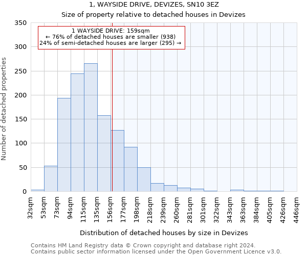 1, WAYSIDE DRIVE, DEVIZES, SN10 3EZ: Size of property relative to detached houses in Devizes