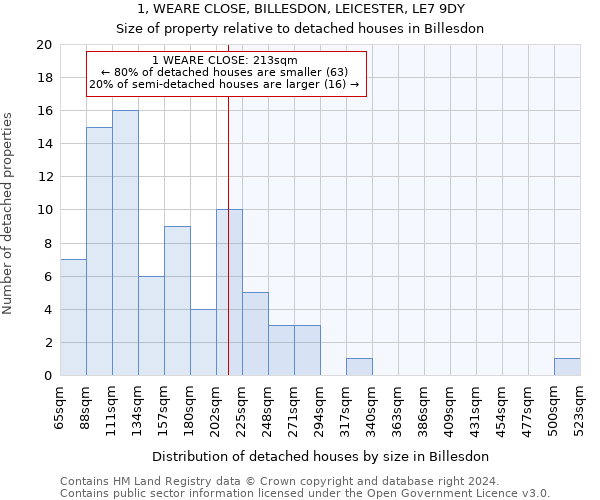 1, WEARE CLOSE, BILLESDON, LEICESTER, LE7 9DY: Size of property relative to detached houses in Billesdon