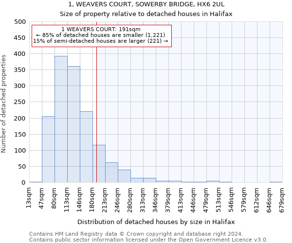 1, WEAVERS COURT, SOWERBY BRIDGE, HX6 2UL: Size of property relative to detached houses in Halifax