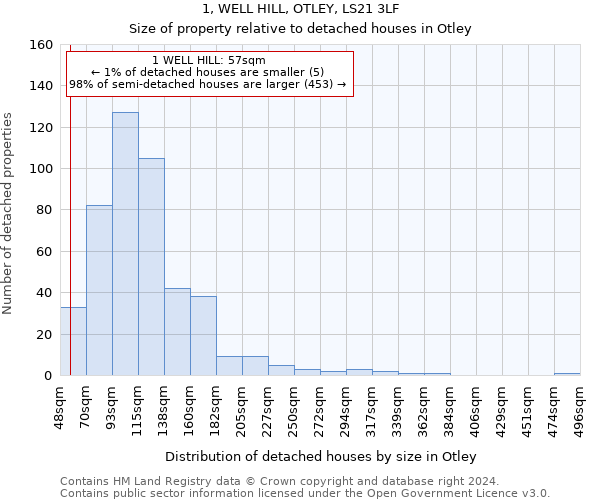 1, WELL HILL, OTLEY, LS21 3LF: Size of property relative to detached houses in Otley