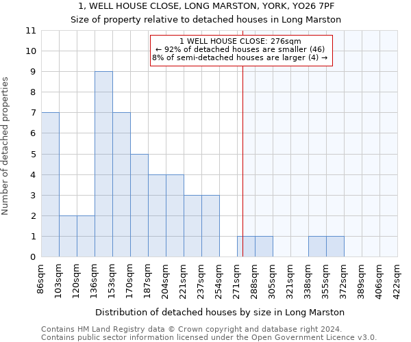 1, WELL HOUSE CLOSE, LONG MARSTON, YORK, YO26 7PF: Size of property relative to detached houses in Long Marston
